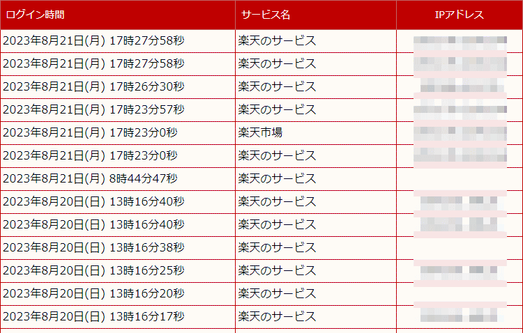 楽天のログイン履歴、時間やサービス、IPアドレスと共に一覧で確認可能だ